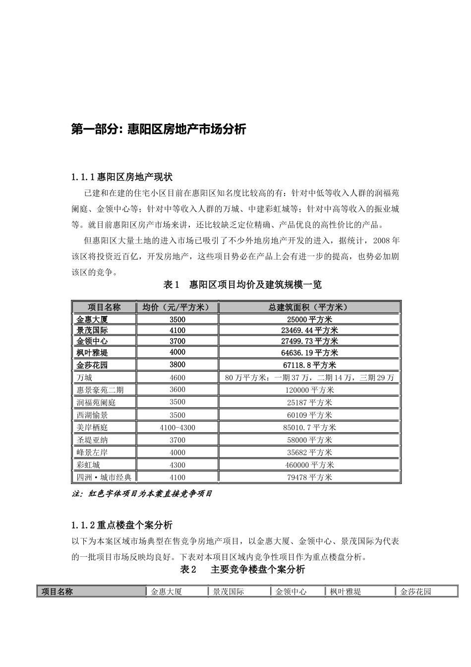 惠州市某项目前期定位报告分析_第3页