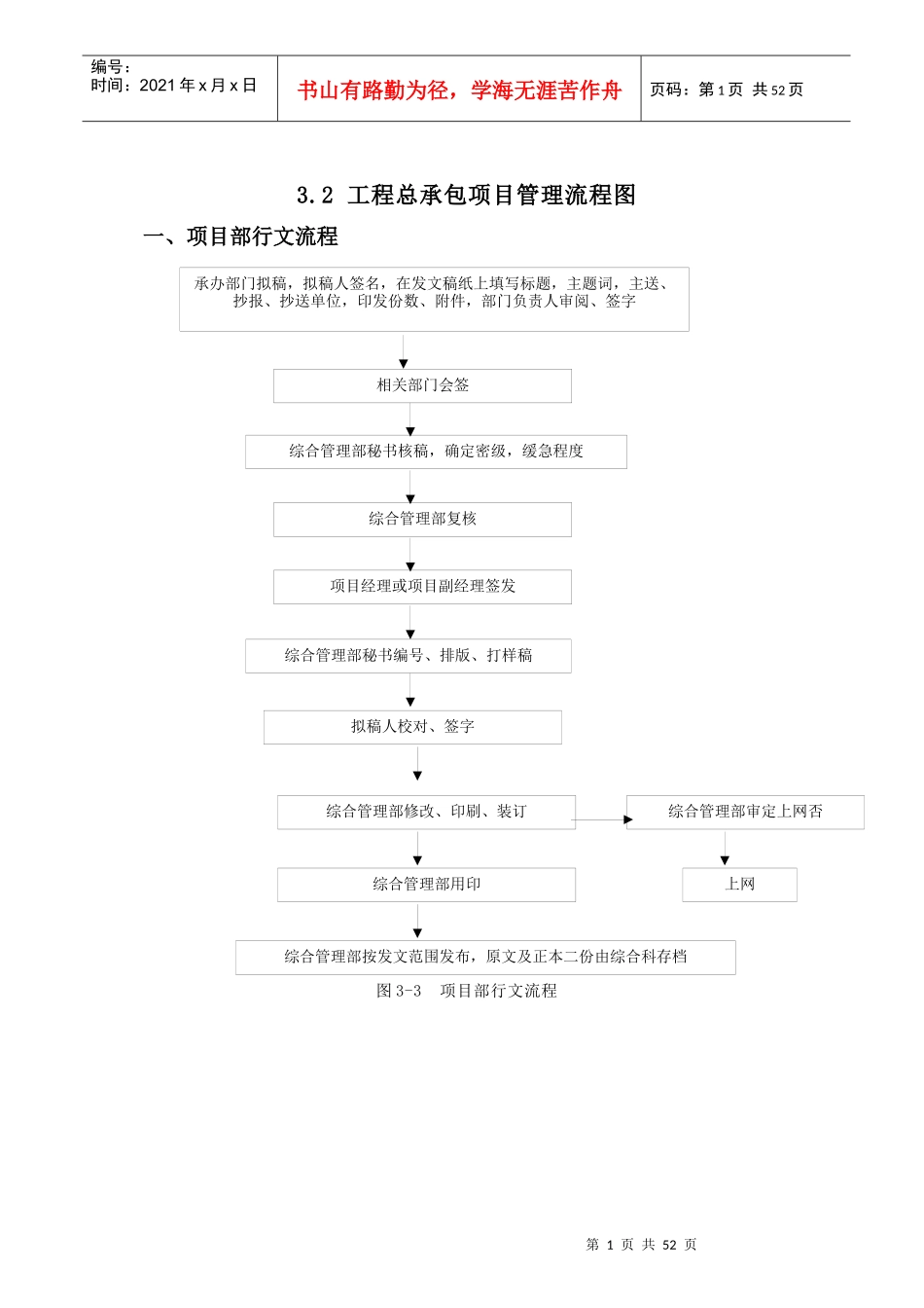总承包项目管理流程图_第1页