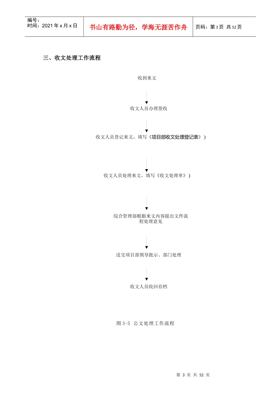 总承包项目管理流程图_第3页