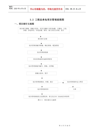 总承包项目管理流程图