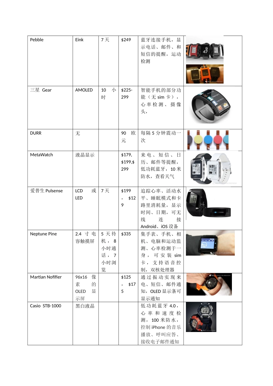 行业学习-可穿戴行业概况33_第2页