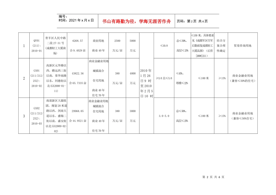 成都XXXX年1_2月土地市场交易报告_第2页