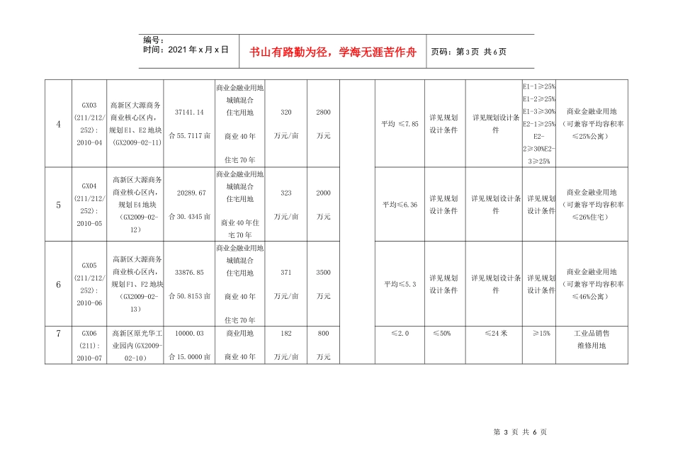 成都XXXX年1_2月土地市场交易报告_第3页