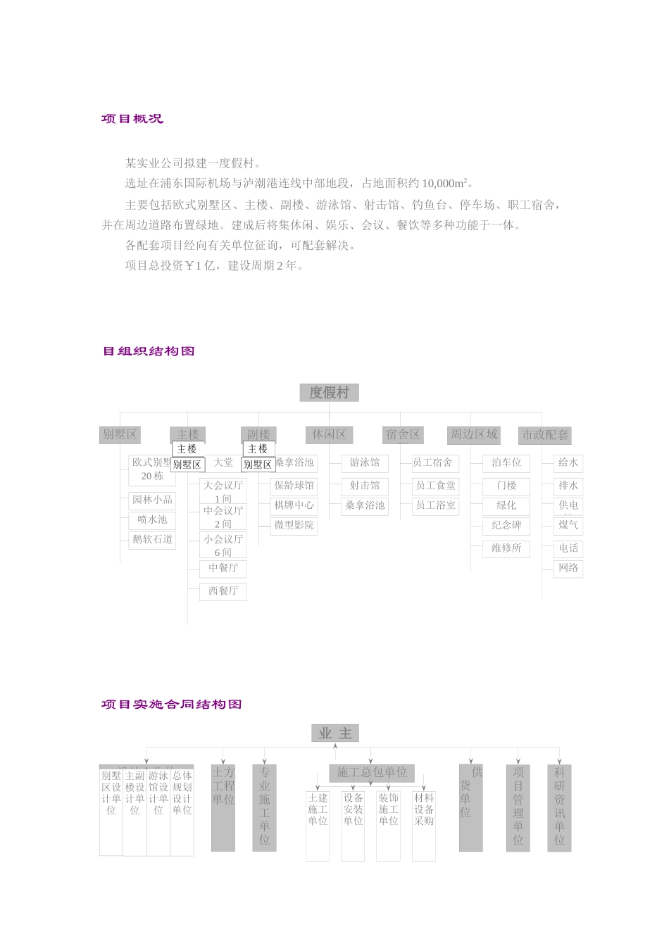 房产项目管理方案_第1页