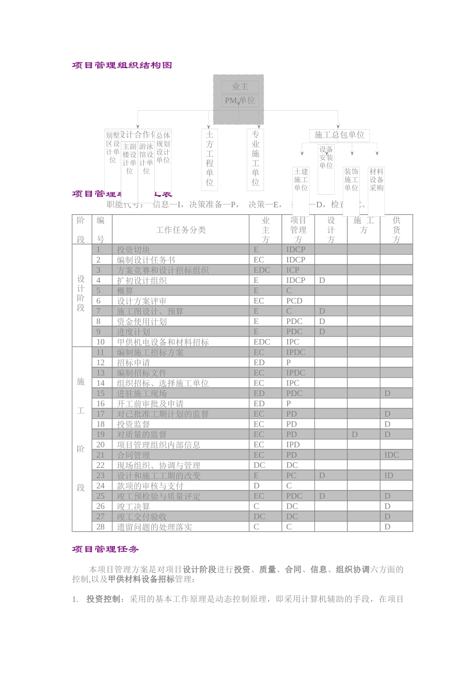 房产项目管理方案_第2页
