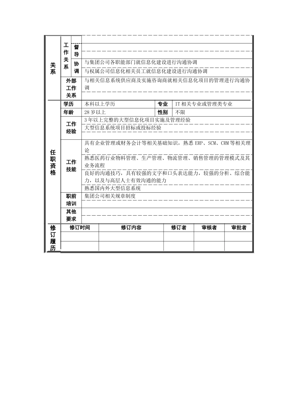 战略发展部_信息化管理主管_岗位说明书_第2页