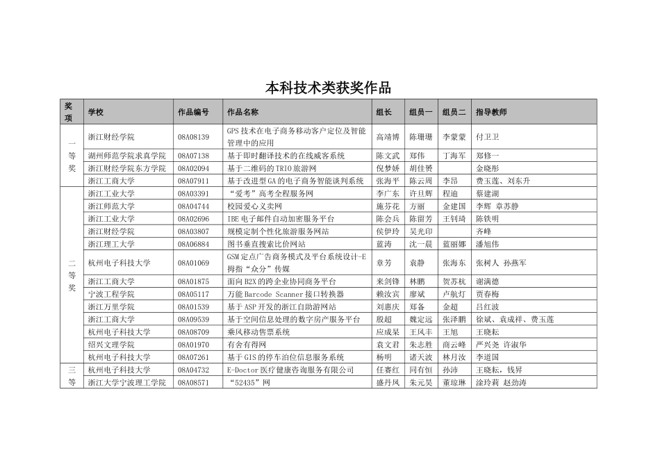 第三届浙江省大学生电子商务竞赛结果公示_第2页