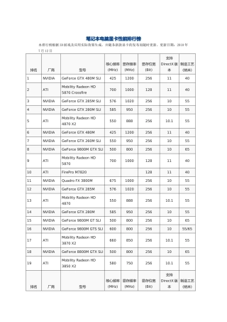 笔记本电脑显卡性能排行榜单