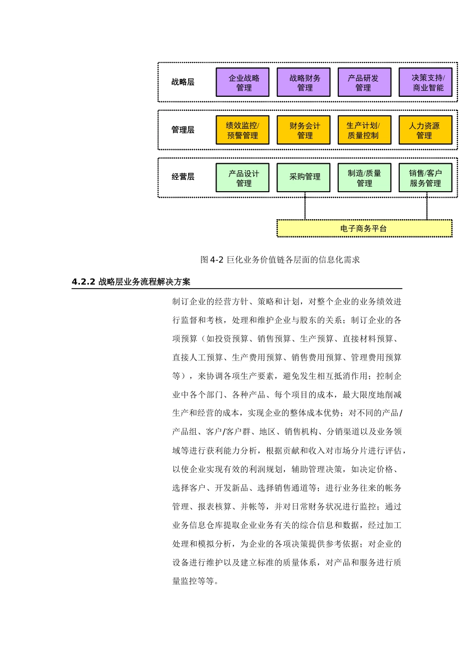 某集团信息化整体建设解决方案书_第2页