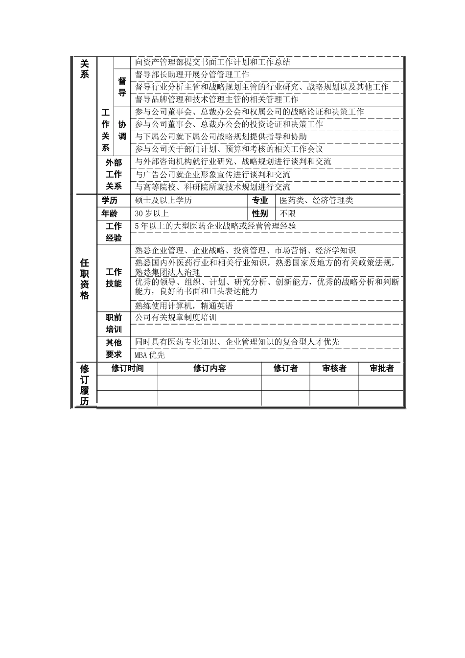 战略发展部_部长_岗位说明书_第2页