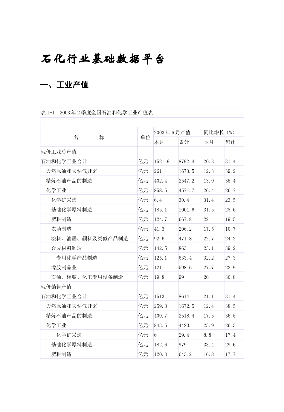 我国石化行业季度分析报告(doc 41页)_第3页
