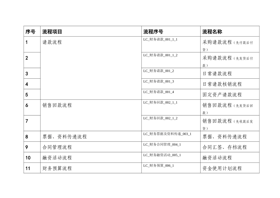 某集团公司财务相关业务流程_第2页