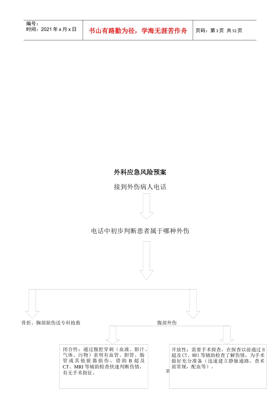 患者救治应急预案和预防并发症处置预案_第3页