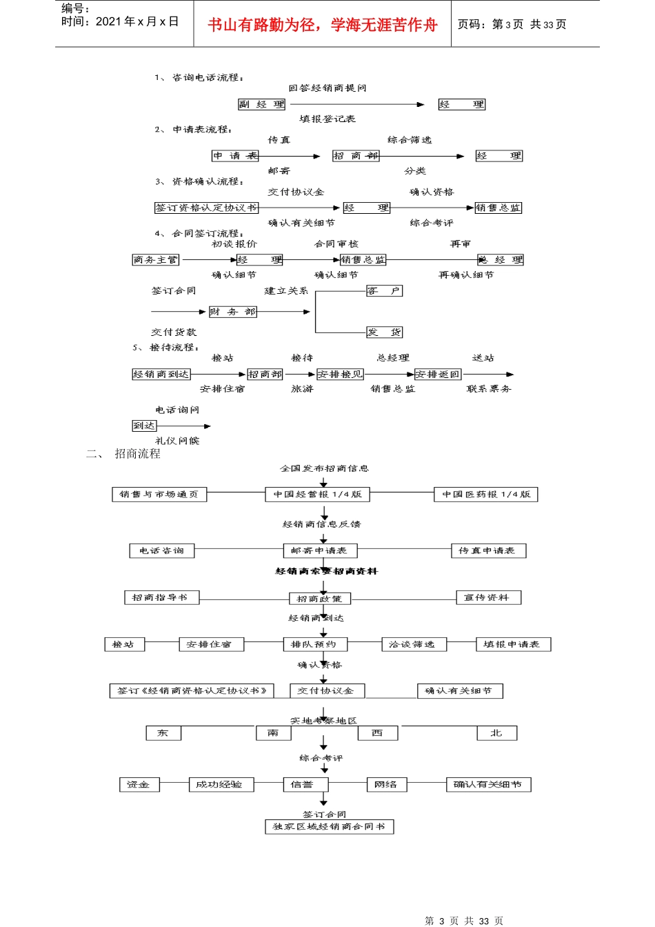 成功招商九步骤分析报告_第3页