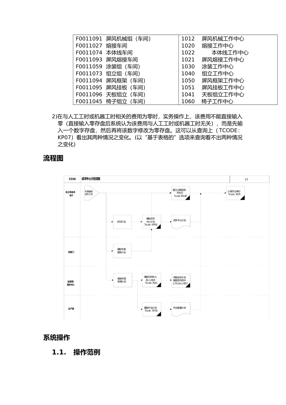 成本中心计划（年度计划）流程_第2页