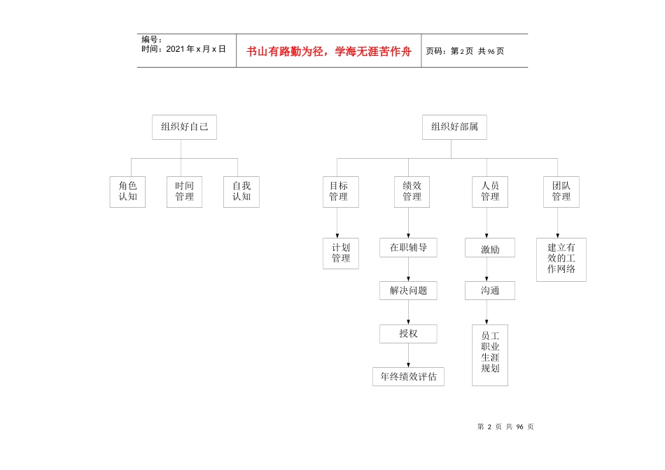 怎样做一名出色的华瑞主管经理_第2页