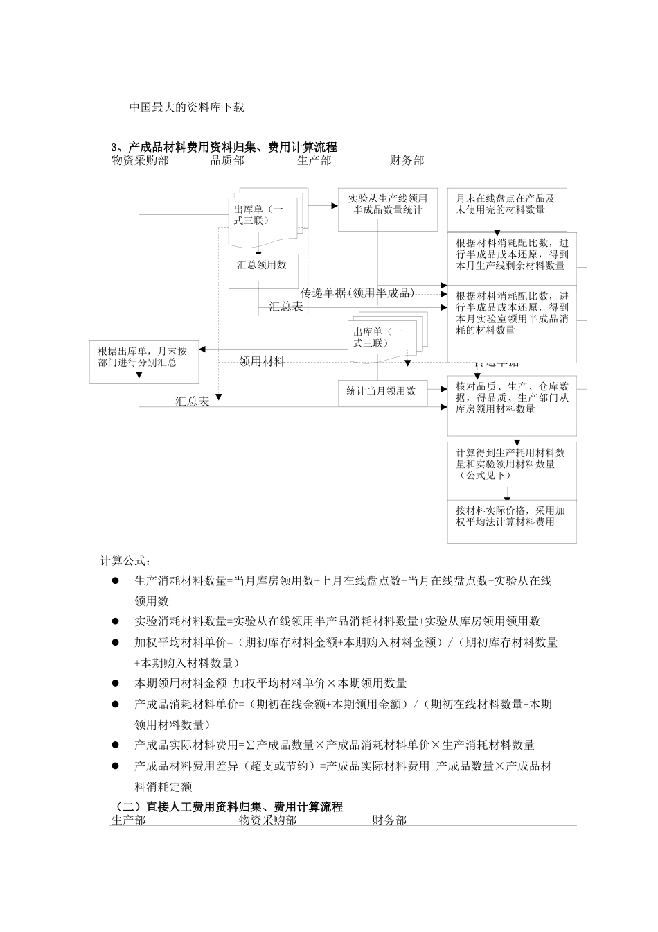 成本管理与控制方案设计_第3页