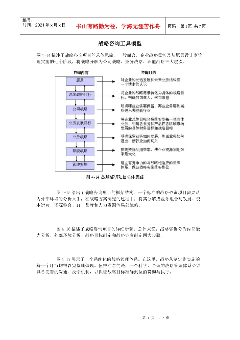战略咨询工具模型(DOC8页)_第1页