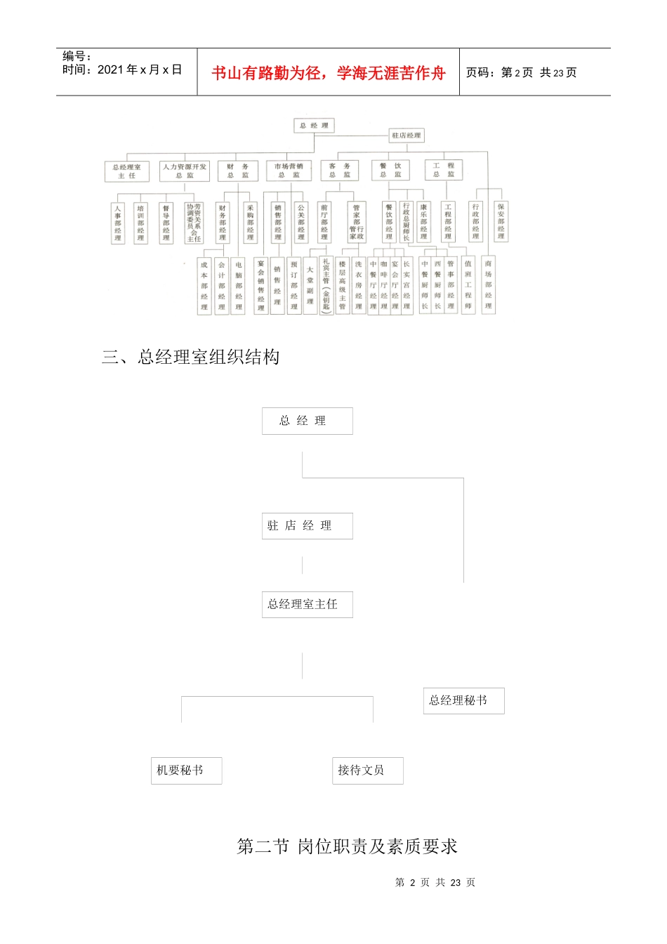 总经办规章制度（10P）_第2页