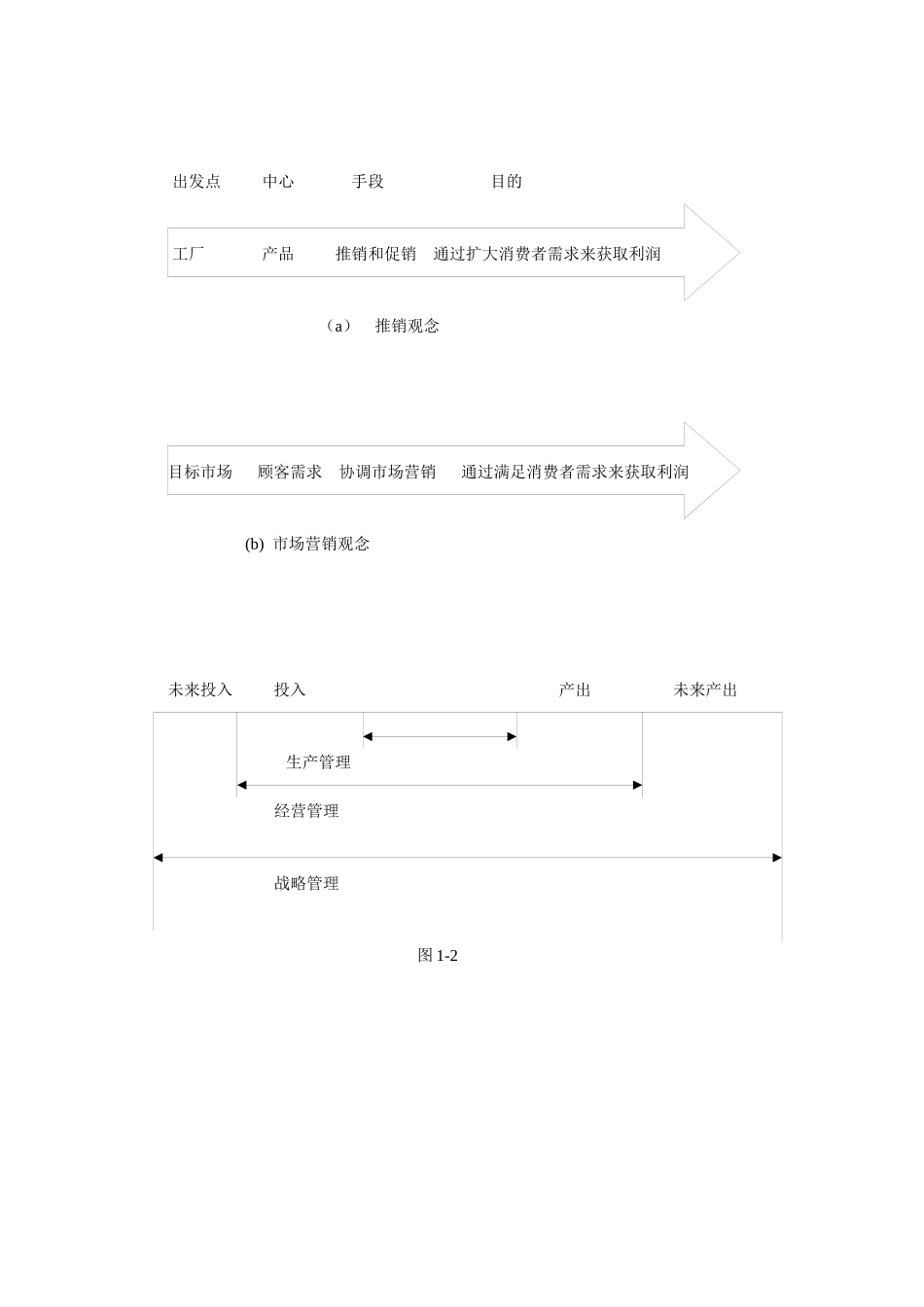 战略管理的产生与实施_第2页