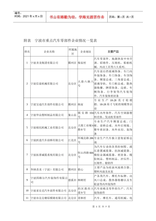 我市汽车及零部件行业要走自主创新之路