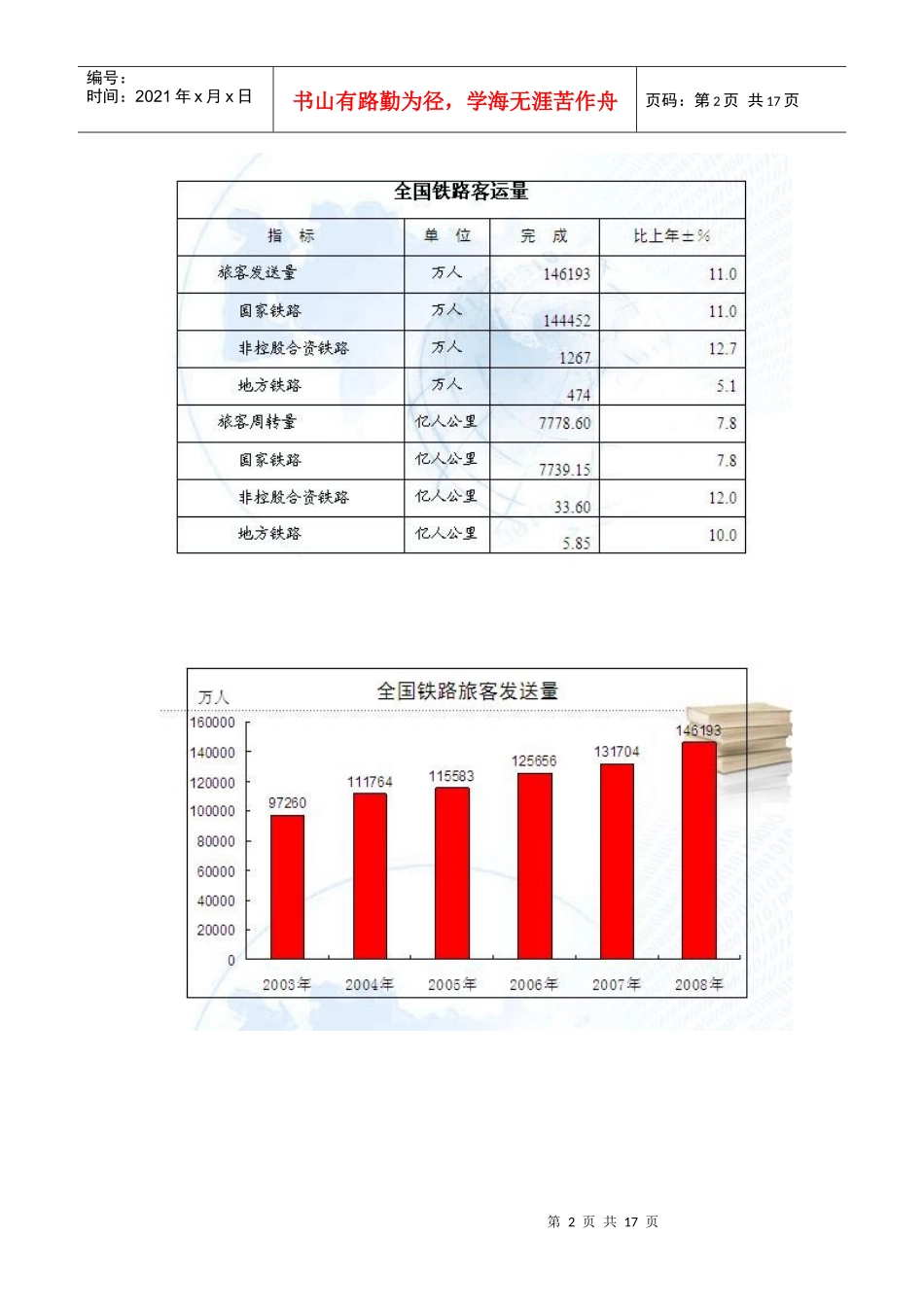 我国铁道年度统计公报_第2页