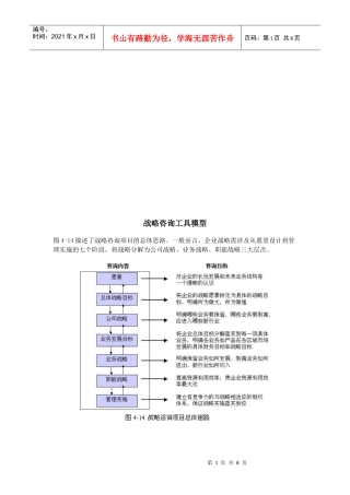 战略咨询工具模型介绍
