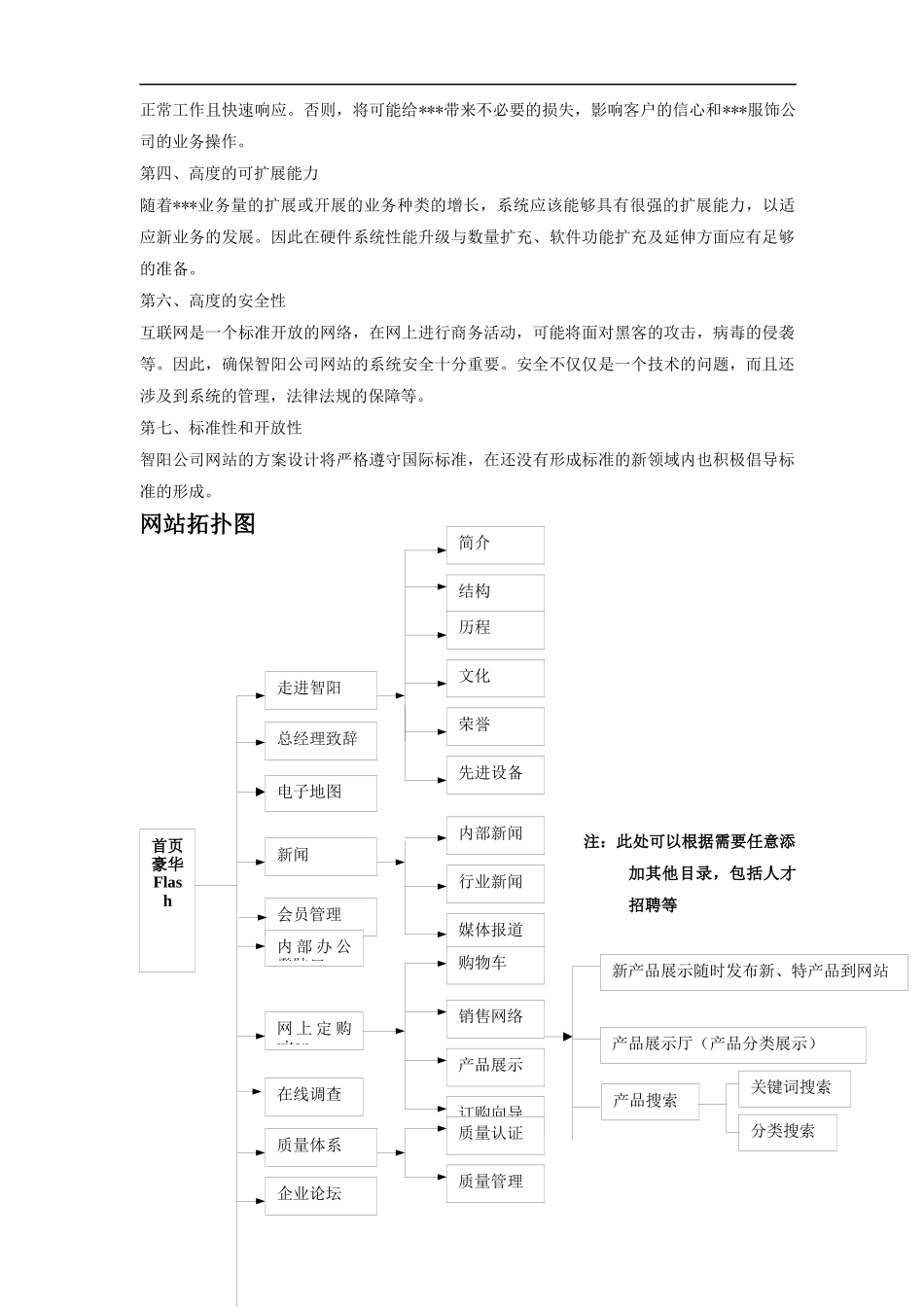 河北智阳纺织有限公司网站建设方案_第2页