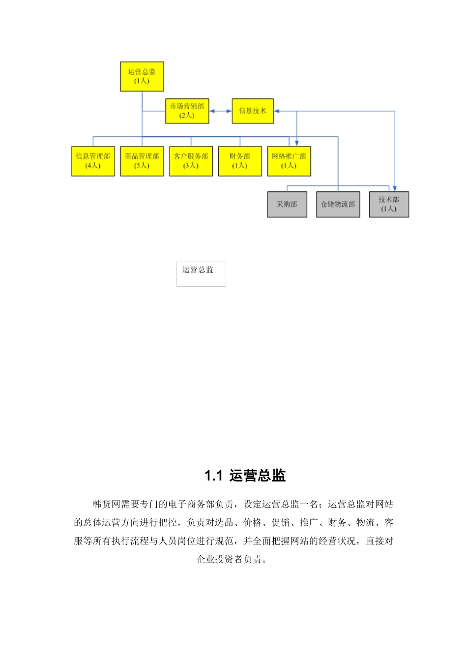 电子商务平台管理书_第1页