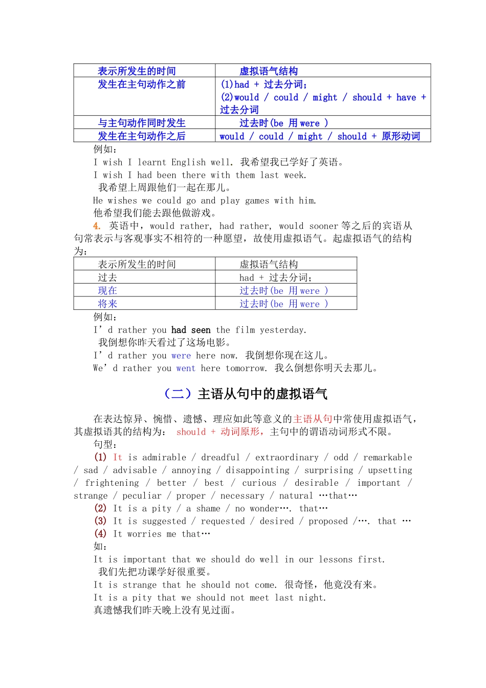 第十六讲虚拟语气_第3页