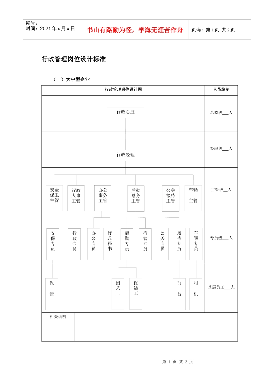 怎样制定公司行政管理部架构及岗位设置标准_第1页