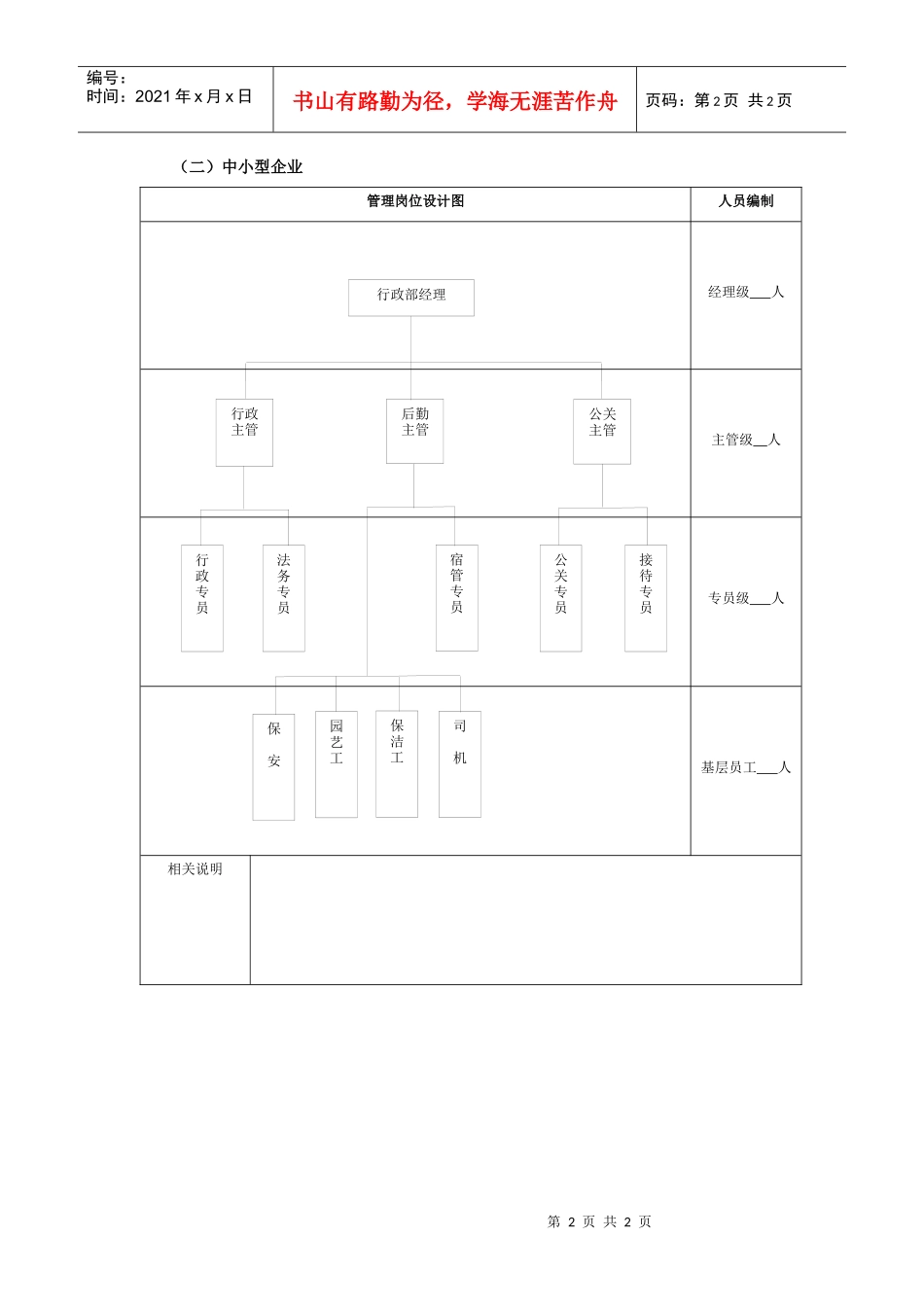 怎样制定公司行政管理部架构及岗位设置标准_第2页