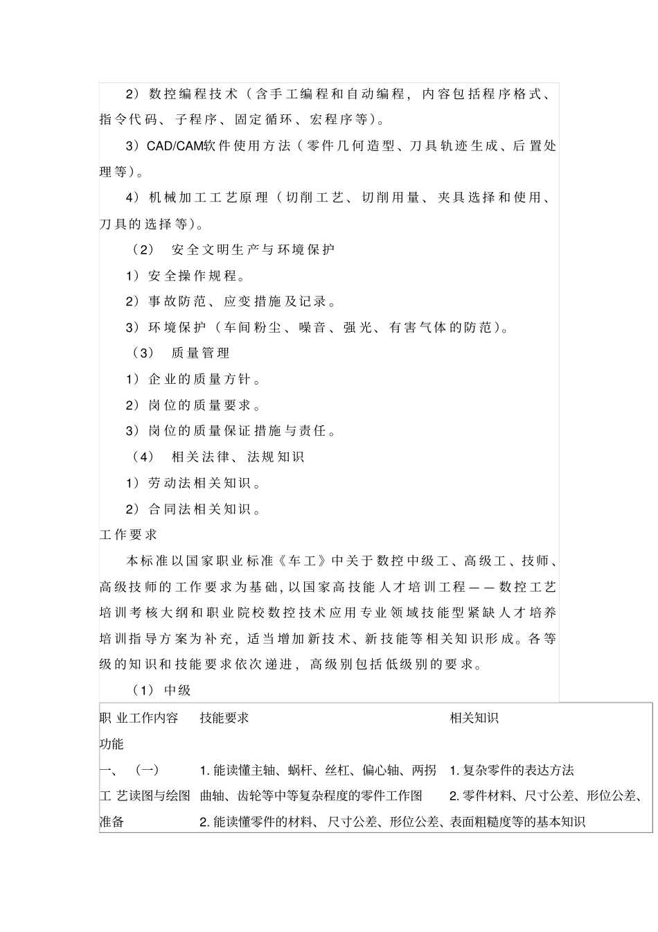 数控车工职业等级_第3页