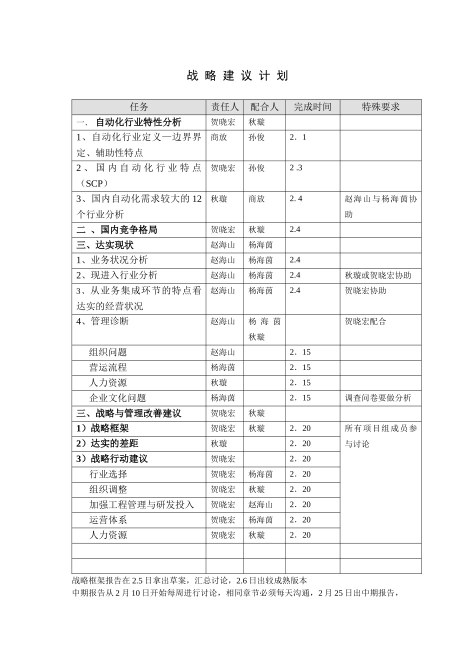 战略建议计划_第1页