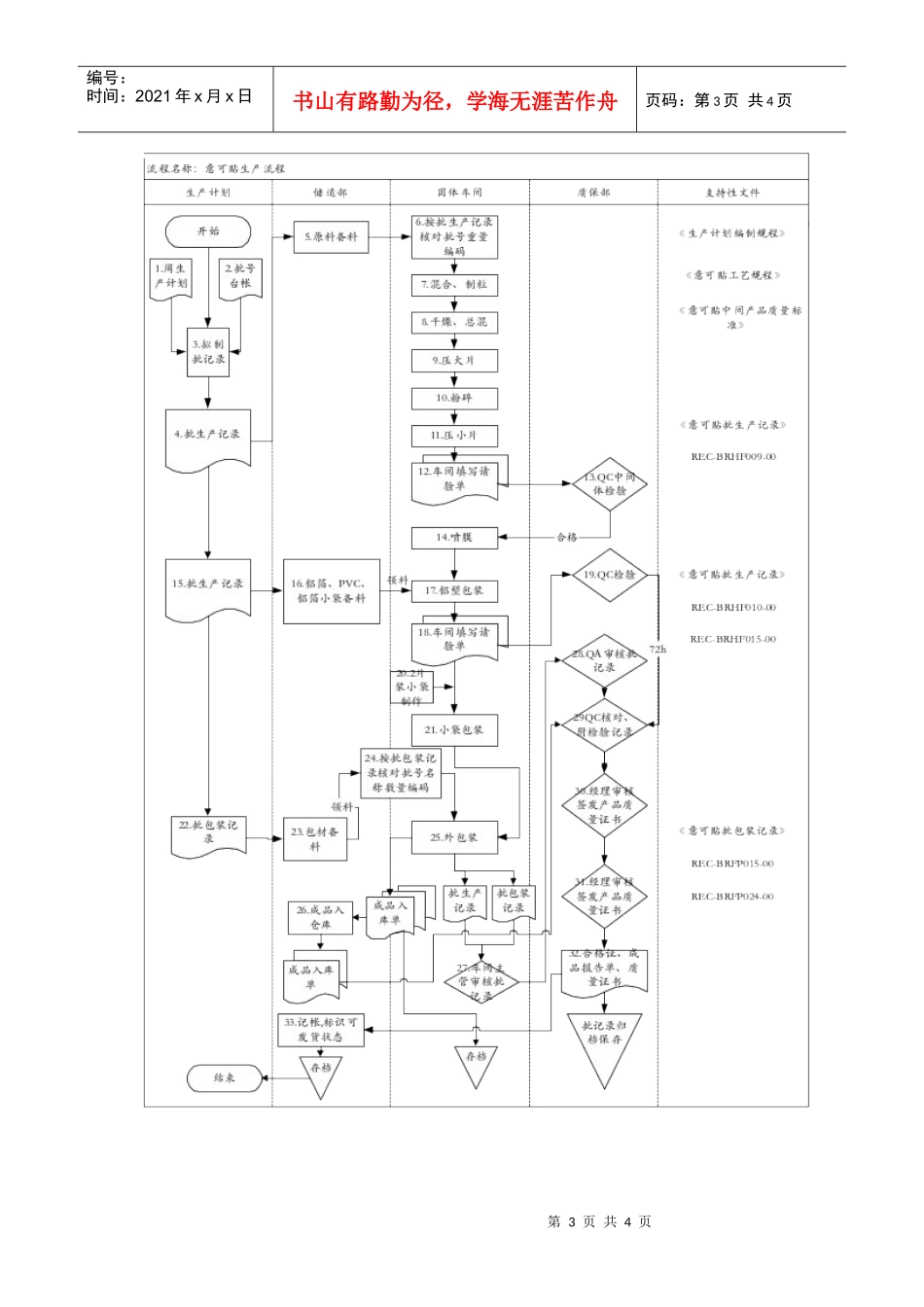 意可贴生产流程_第3页