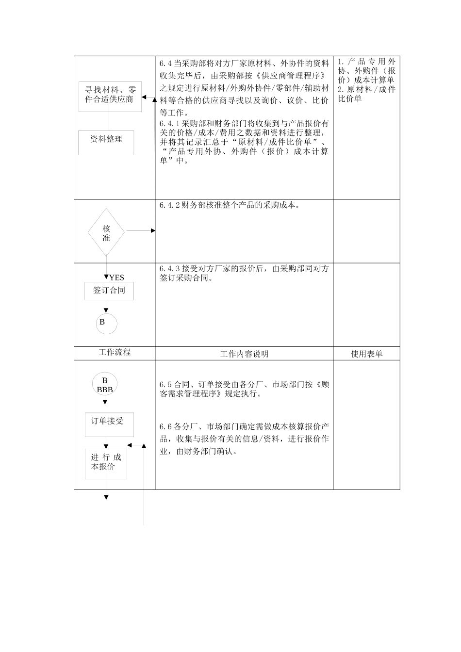 成本核算报价管理程序_第3页