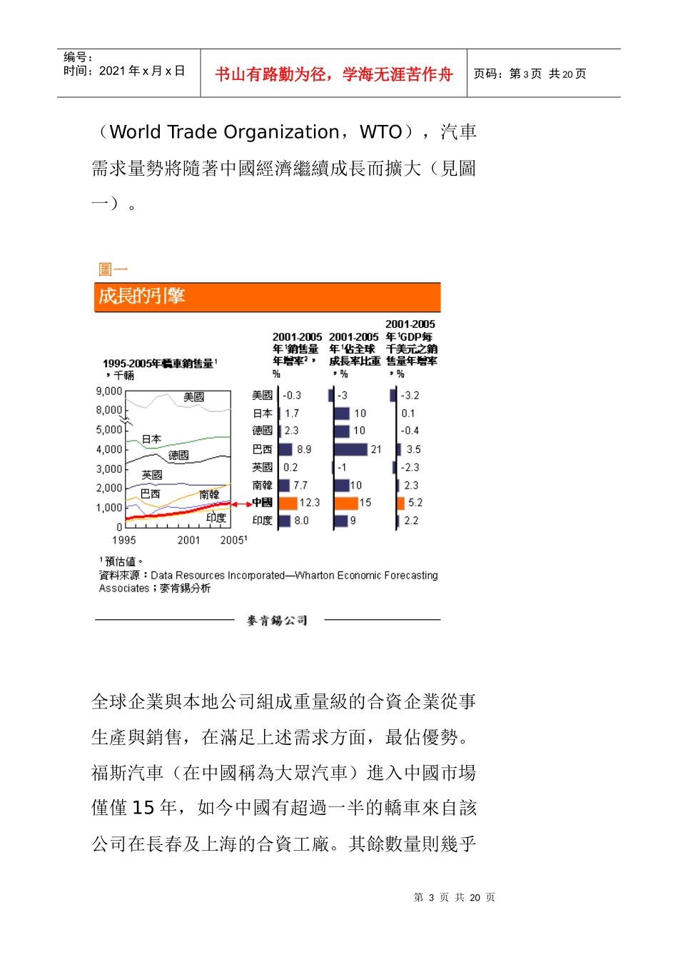 我国汽车产业再出发_第3页