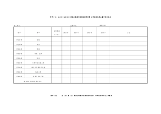 总体施工计划,年度计划,季度计划,月度计划