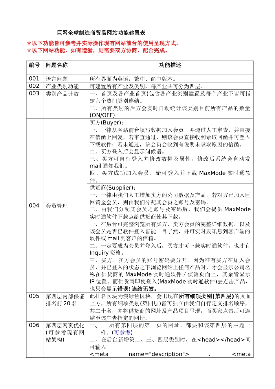 巨網电子商务网站需求说明功能对照表_第1页