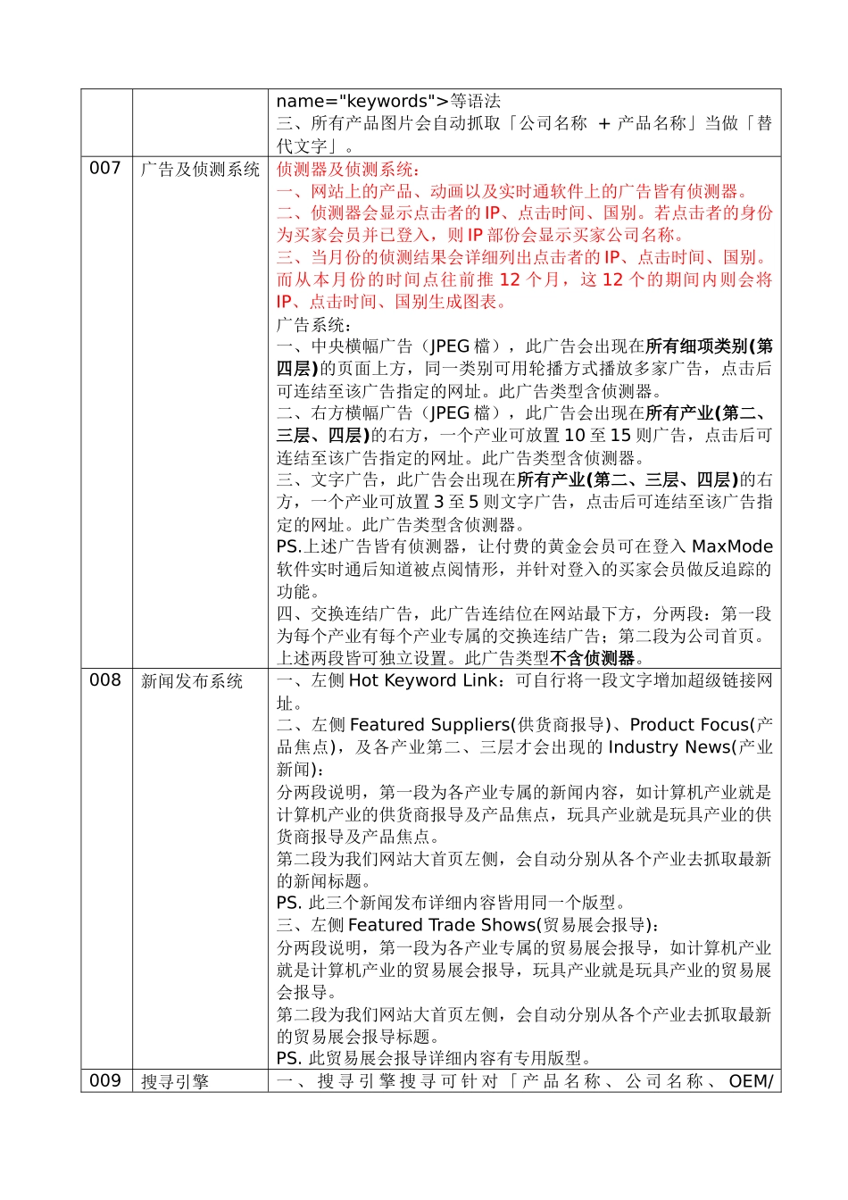 巨網电子商务网站需求说明功能对照表_第2页