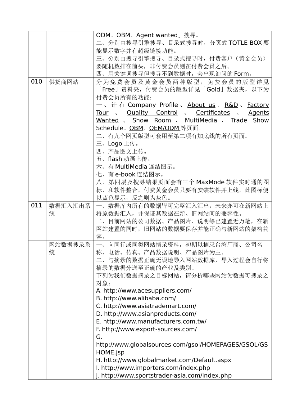 巨網电子商务网站需求说明功能对照表_第3页