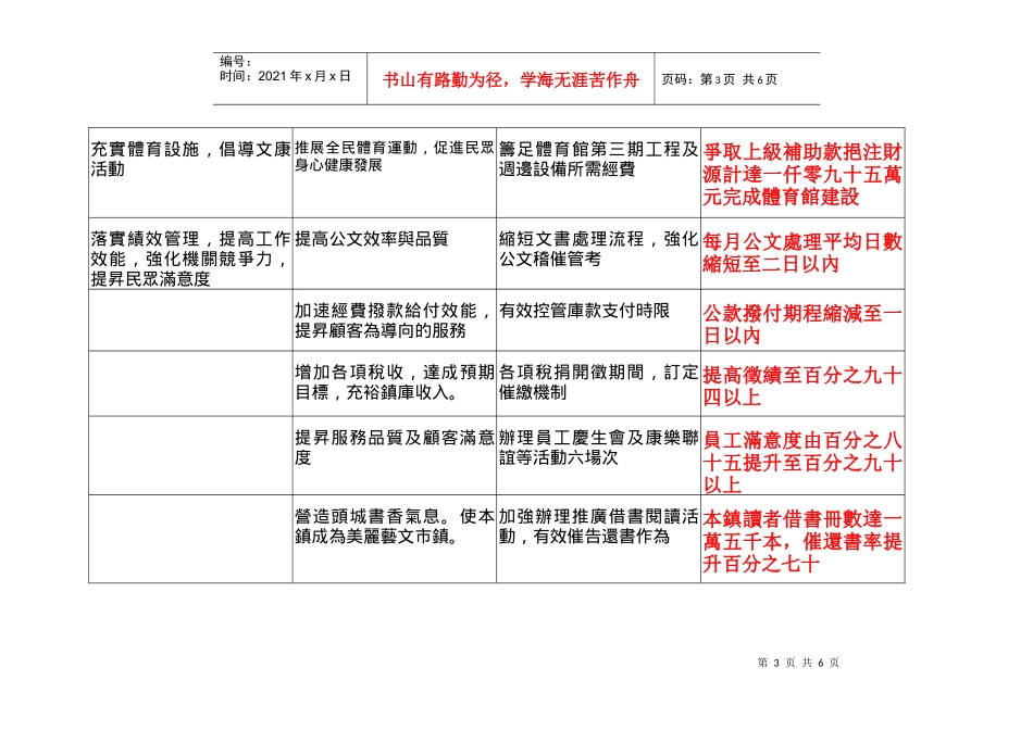 成效头城成效头城镇公所绩效管理制度_第3页