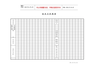 成本分析图表
