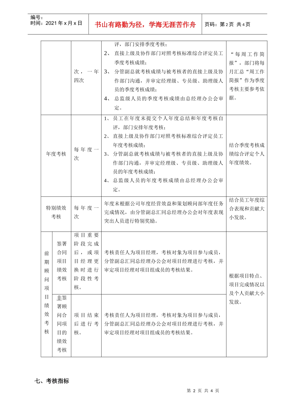 思源策划顾问部-策划顾问部绩效考核管理制度_第2页