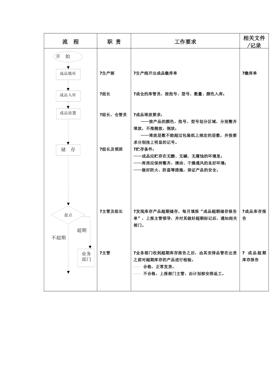 成品贮存&发货流程_第2页