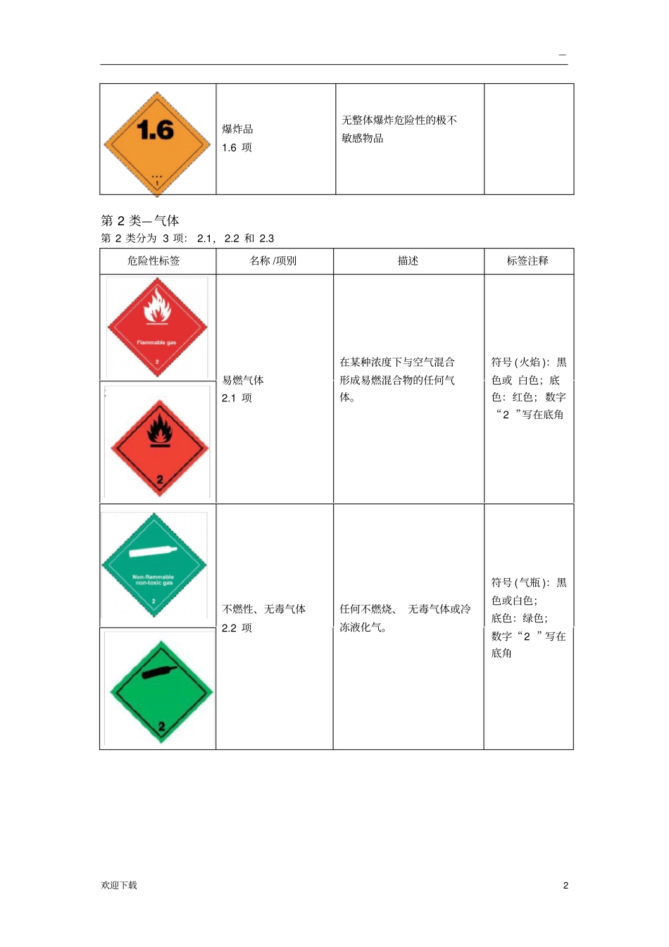危险品识别标签_第2页