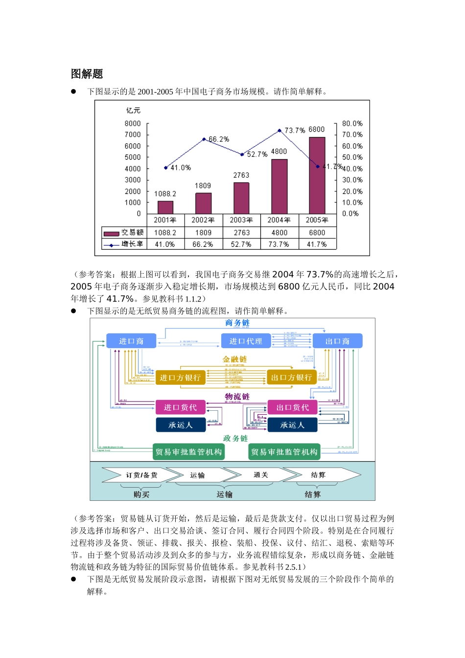 电子商务图解题大全_第1页