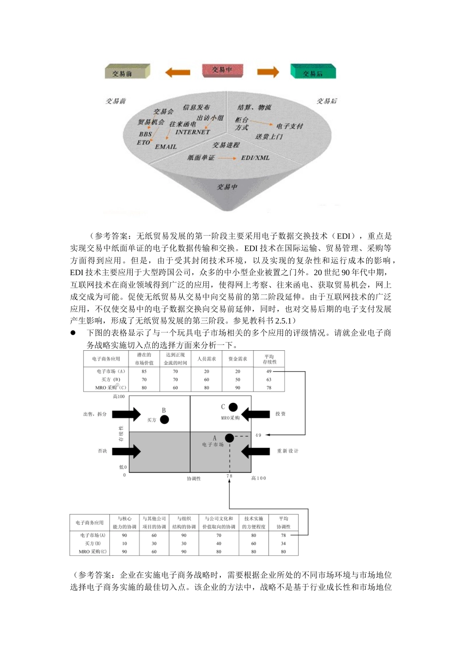 电子商务图解题大全_第2页