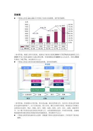 电子商务图解题大全
