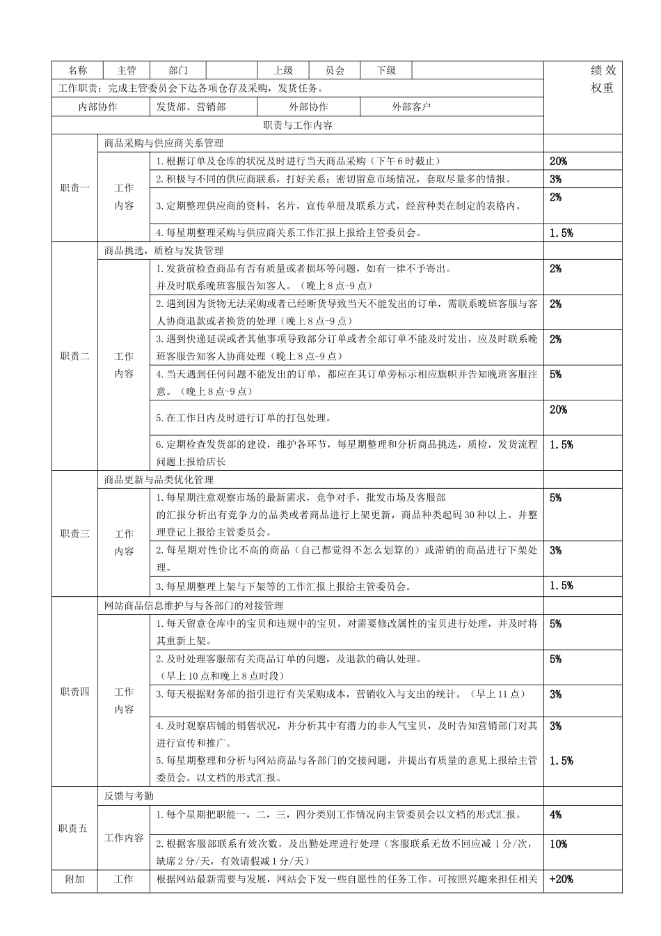 淘宝网店各岗位说明书_第3页